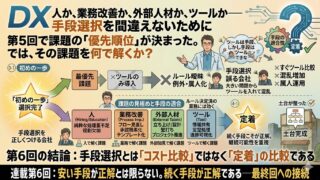 中小企業DXの失敗の正体 ⑥