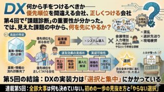 中小企業DXの失敗の正体 ⑤